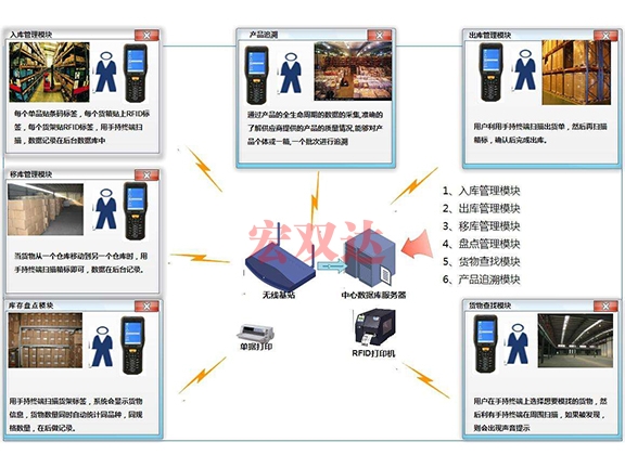 浙江智能倉儲系統(tǒng)